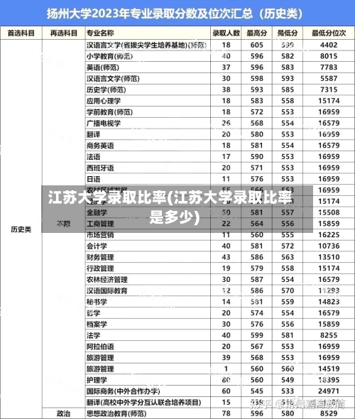江苏大学录取比率(江苏大学录取比率是多少)-第1张图片