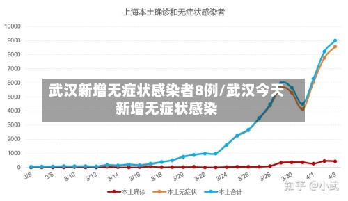 武汉新增无症状感染者8例/武汉今天新增无症状感染-第1张图片