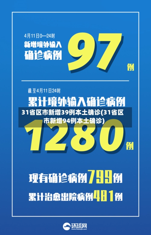 31省区市新增39例本土确诊(31省区市新增94例本土确诊)-第1张图片