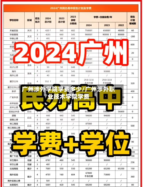广州涉外学院学费多少/广州涉外职业技术学院学费-第1张图片