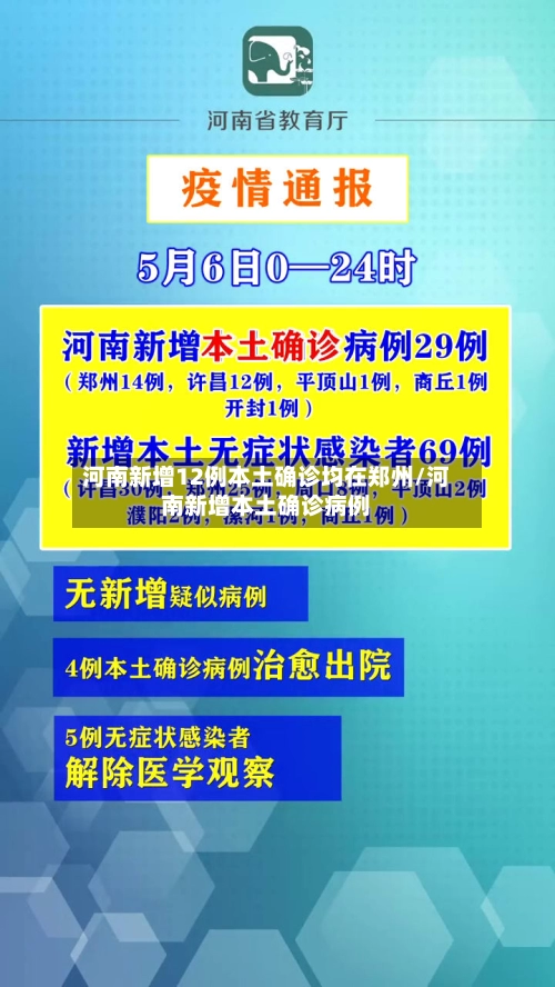 河南新增12例本土确诊均在郑州/河南新增本土确诊病例-第1张图片