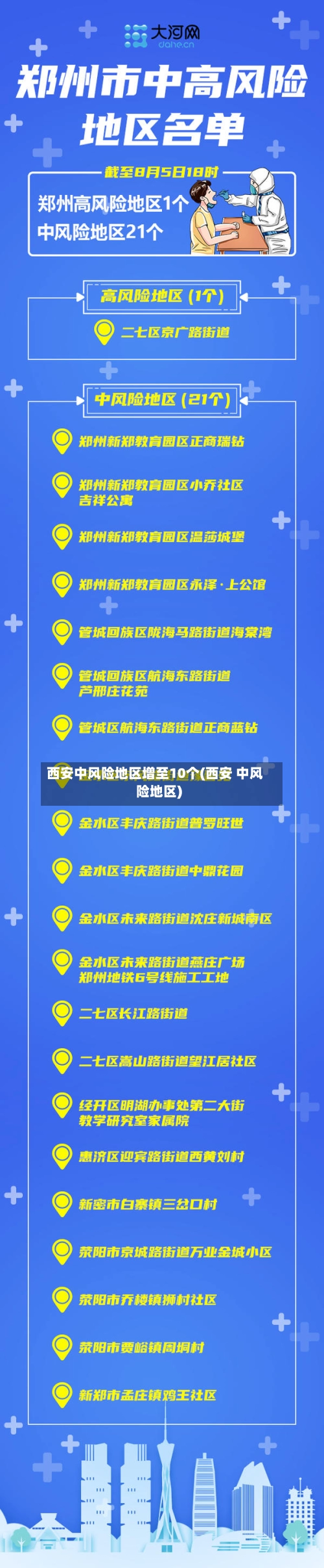 西安中风险地区增至10个(西安 中风险地区)-第1张图片