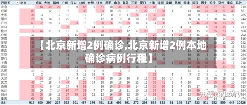 【北京新增2例确诊,北京新增2例本地确诊病例行程】-第1张图片