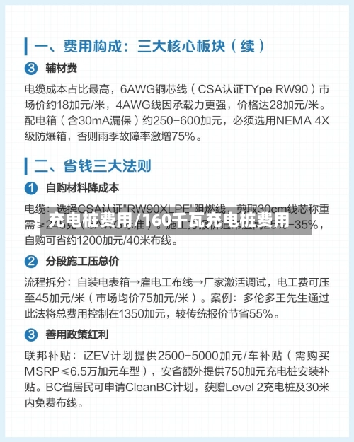 充电桩费用/160千瓦充电桩费用-第1张图片