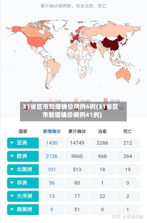 31省区市新增确诊病例6例(31省区市新增确诊病例41例)-第1张图片