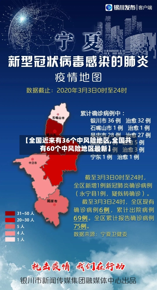 【全国近来有36个中风险地区,全国共有60个中风险地区最新】-第2张图片