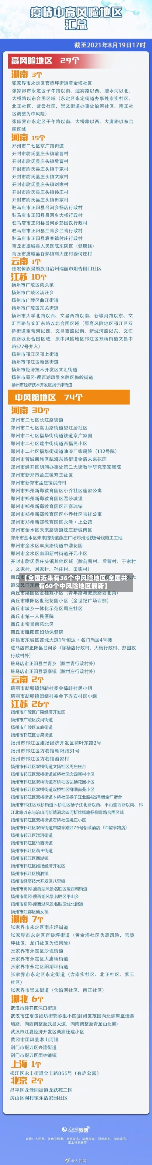 【全国近来有36个中风险地区,全国共有60个中风险地区最新】-第1张图片