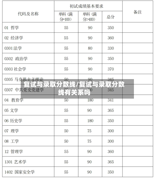 复试与录取分数线/复试与录取分数线有关系吗-第1张图片