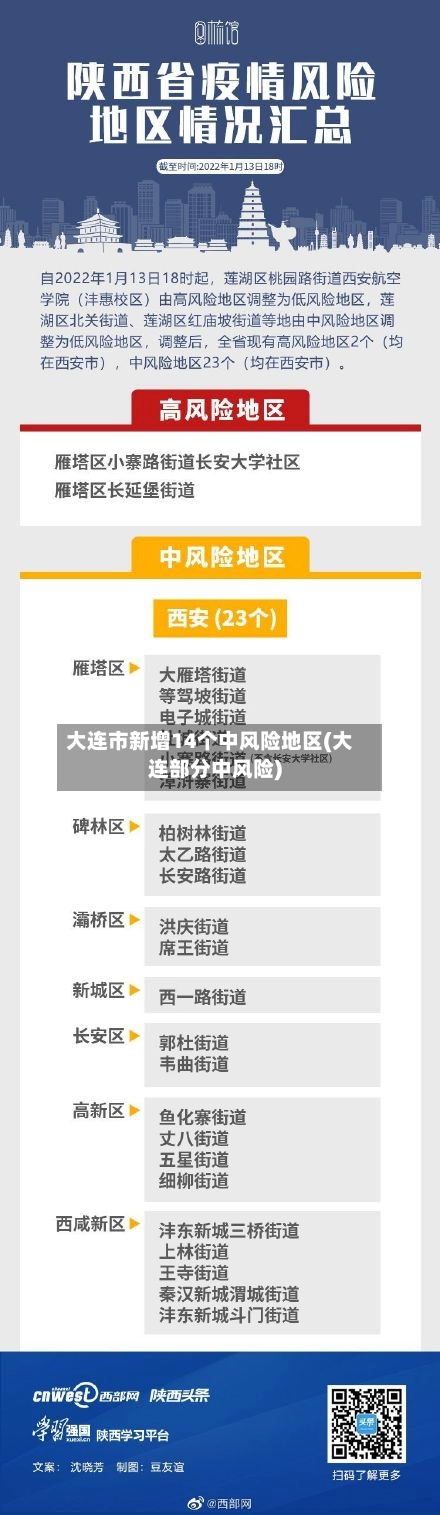 大连市新增14个中风险地区(大连部分中风险)-第1张图片