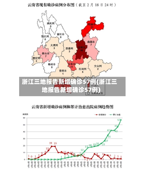 浙江三地报告新增确诊57例(浙江三地报告新增确诊57例)-第1张图片