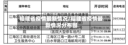福建省疫情最新情况/福建省疫情最新情况分布图-第2张图片
