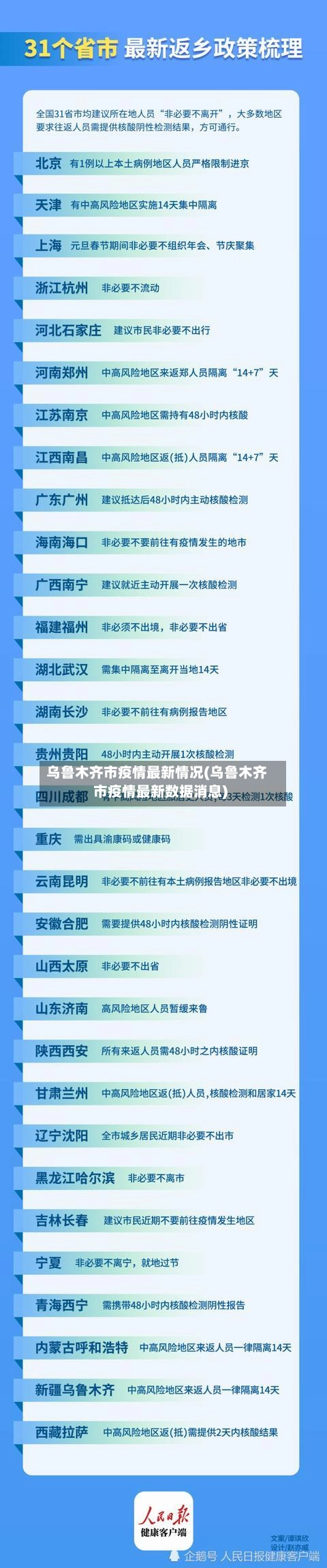 乌鲁木齐市疫情最新情况(乌鲁木齐市疫情最新数据消息)-第1张图片
