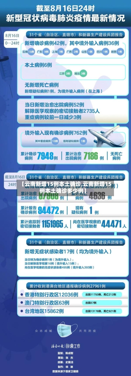 【云南新增15例本土确诊,云南新增15例本土确诊多少例】-第1张图片