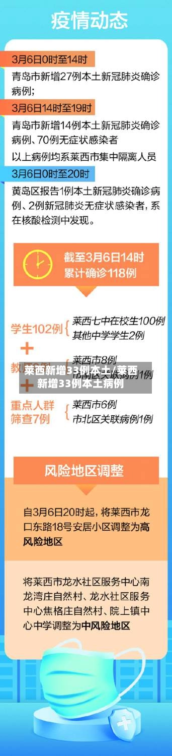 莱西新增33例本土/莱西新增33例本土病例-第1张图片