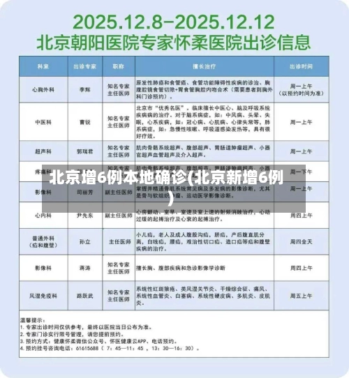 北京增6例本地确诊(北京新增6例)-第1张图片