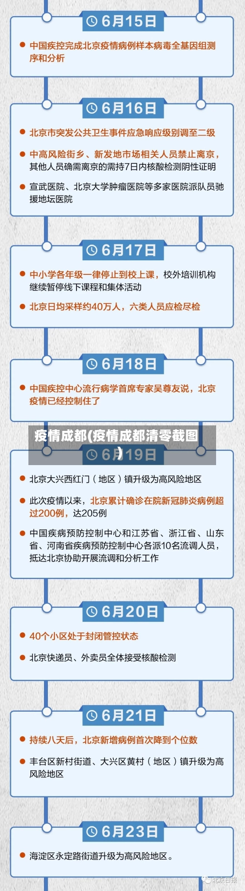 疫情成都(疫情成都清零截图)-第1张图片