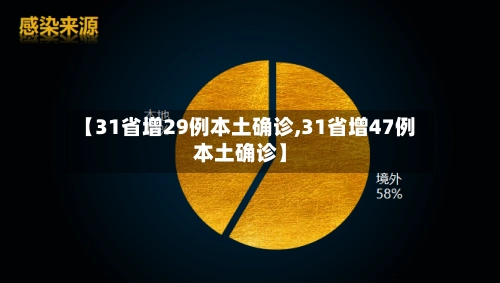 【31省增29例本土确诊,31省增47例本土确诊】-第1张图片