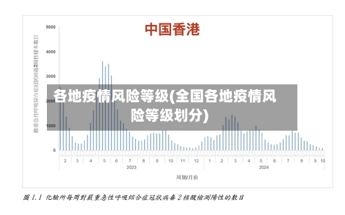 各地疫情风险等级(全国各地疫情风险等级划分)-第1张图片