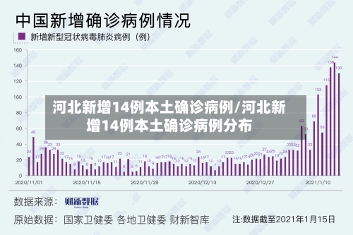 河北新增14例本土确诊病例/河北新增14例本土确诊病例分布-第3张图片