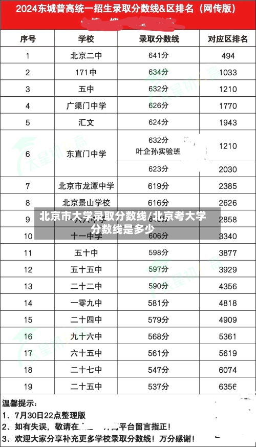 北京市大学录取分数线/北京考大学分数线是多少-第1张图片