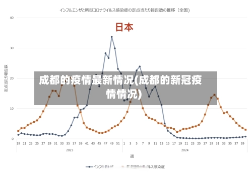 成都的疫情最新情况(成都的新冠疫情情况)-第1张图片