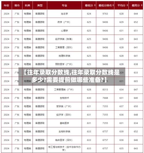 【往年录取分数线,往年录取分数线是多少?需要提前做哪些准备?】-第1张图片