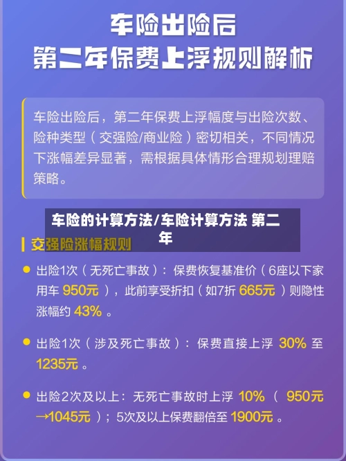 车险的计算方法/车险计算方法 第二年-第1张图片