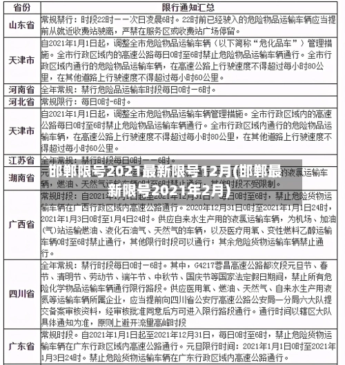 邯郸限号2021最新限号12月(邯郸最新限号2021年2月)-第1张图片