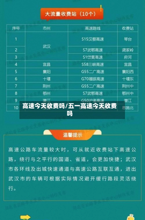 高速今天收费吗/五一高速今天收费吗-第1张图片
