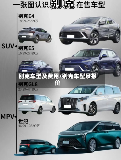 别克车型及费用/别克车型及报价-第1张图片