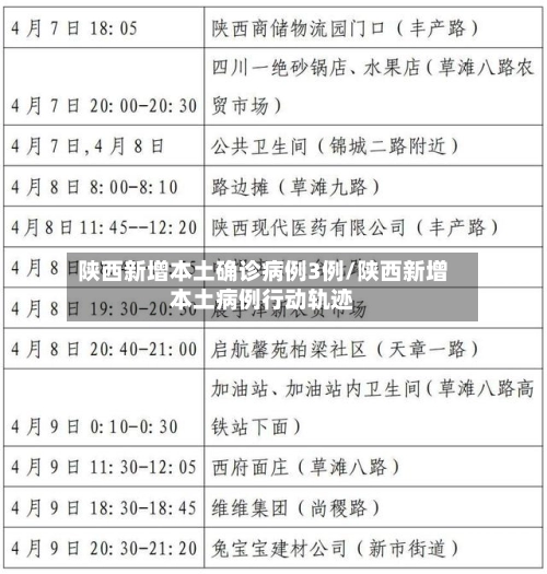陕西新增本土确诊病例3例/陕西新增本土病例行动轨迹-第3张图片