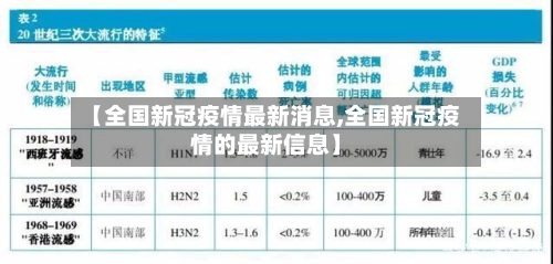 【全国新冠疫情最新消息,全国新冠疫情的最新信息】-第1张图片