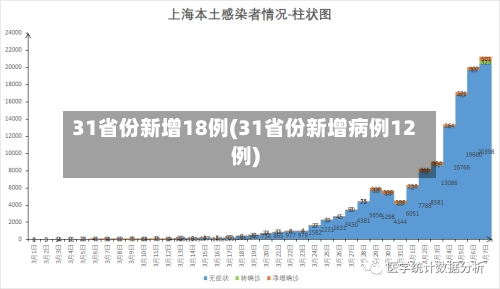 31省份新增18例(31省份新增病例12例)-第1张图片