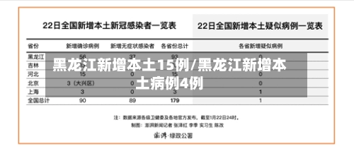 黑龙江新增本土15例/黑龙江新增本土病例4例-第1张图片
