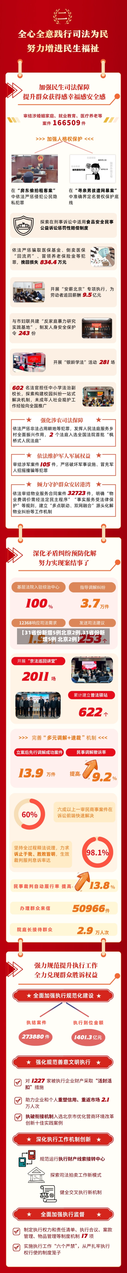 【31省份新增5例北京2例,31省份新增5例 北京2例】-第1张图片
