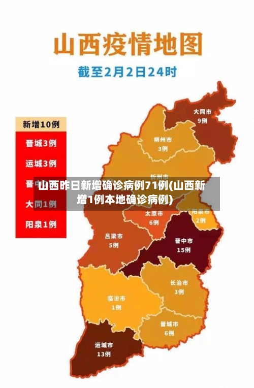 山西昨日新增确诊病例71例(山西新增1例本地确诊病例)-第1张图片