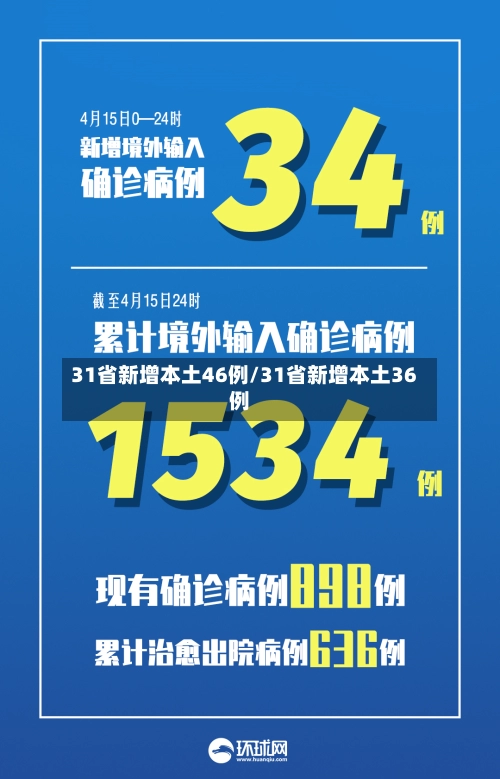 31省新增本土46例/31省新增本土36例-第1张图片