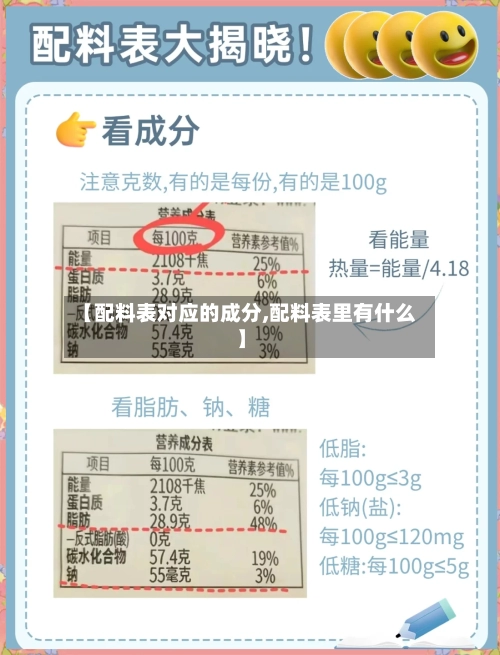 【配料表对应的成分,配料表里有什么】-第1张图片