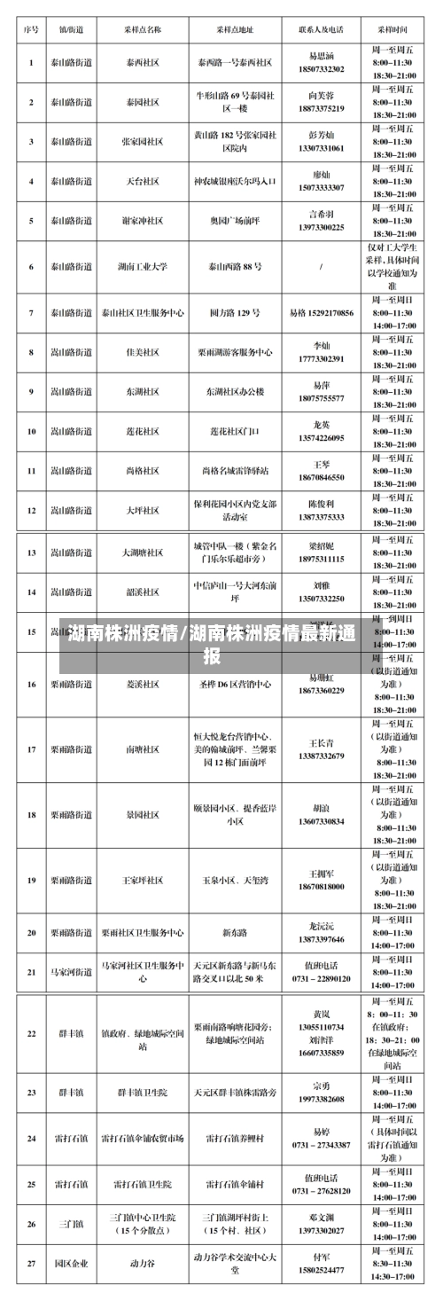 湖南株洲疫情/湖南株洲疫情最新通报-第1张图片