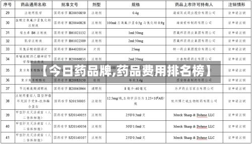 【今日药品牌,药品费用排名榜】-第2张图片