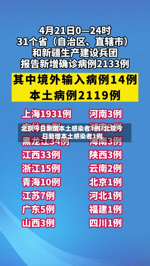 北京今日新增本土感染者1例/北京今日新增本土感染者1例-第1张图片