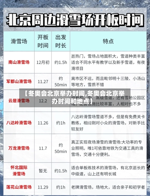 【冬奥会北京举办时间,冬奥会北京举办时间和地点】-第1张图片