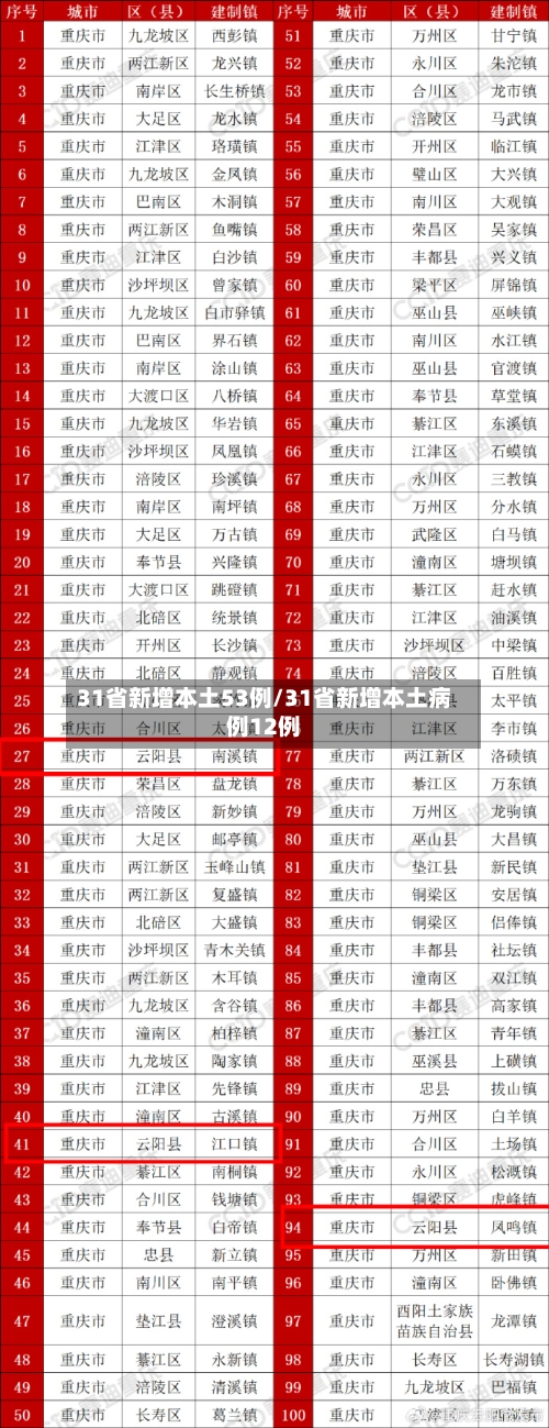 31省新增本土53例/31省新增本土病例12例-第1张图片