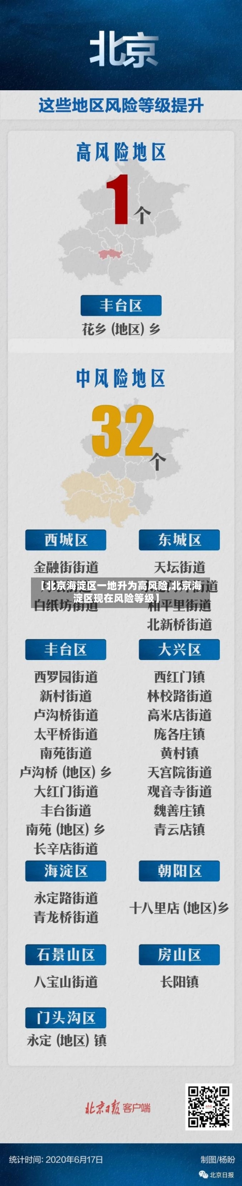 【北京海淀区一地升为高风险,北京海淀区现在风险等级】-第1张图片