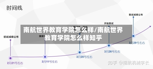 南航世界教育学院怎么样/南航世界教育学院怎么样知乎-第1张图片