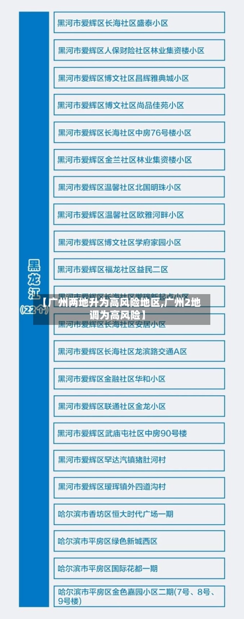 【广州两地升为高风险地区,广州2地调为高风险】-第1张图片