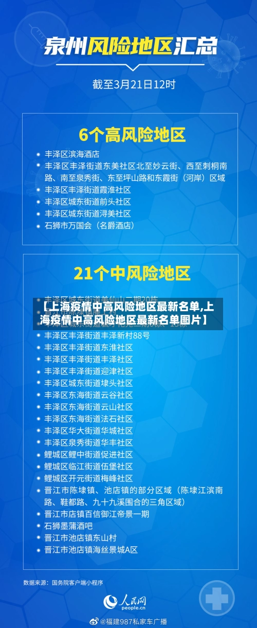 【上海疫情中高风险地区最新名单,上海疫情中高风险地区最新名单图片】