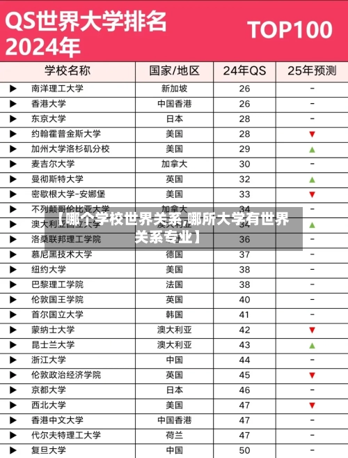 【哪个学校世界关系,哪所大学有世界关系专业】-第1张图片