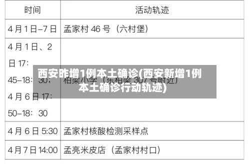 西安昨增1例本土确诊(西安新增1例本土确诊行动轨迹)