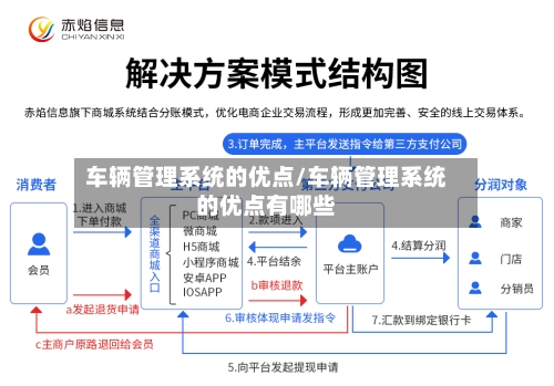 车辆管理系统的优点/车辆管理系统的优点有哪些-第1张图片